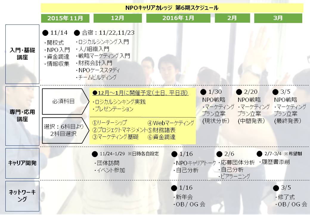 研修フロー