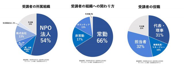 GBS受講者円グラフ